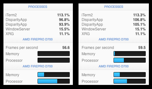 Real-time OpenGL based disparity estimation about <a href="https://bjango.com/mac/istatmenus/">iStat Menus</a> GPU usage of both OpenGL instances on one GPU (left) and split across theGPUs (right).