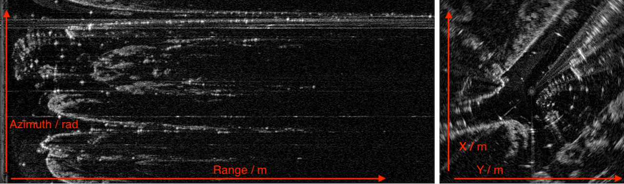 Raw radar power
returns in Polar form (left), for a full sweep with a maximum range of 165m, and converted to Cartesian form (right),
with the vehichle in the center and range set to 50m.